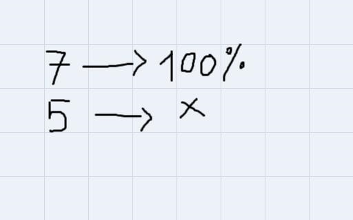 12. Troy made 5 out of 7 jumps on his dirt bike. What percentage ofjumps did he make-example-1