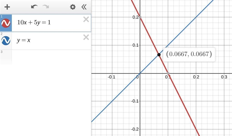 Find a linear equation with two variables that, together with the equation 10x + 5y-example-1