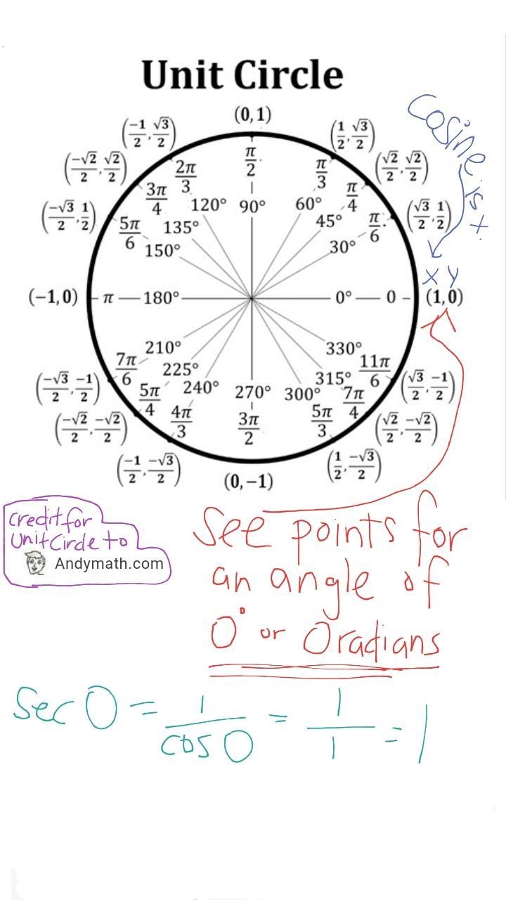 Why does SEC 0= -√2/2 is impossible and explain?-example-1