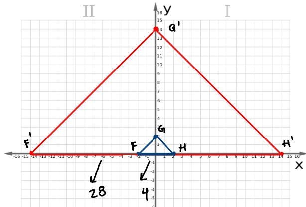 Triangle FGH has vertices F(−2, 0), G(0, 2), and H(2, 0). A dilation, centered at-example-2