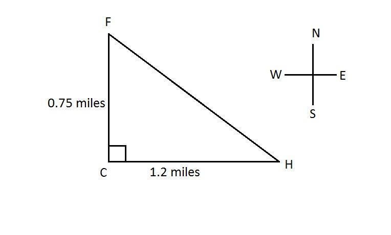 Isaiah is jogging near his college. He runs south along Capitol Street for about 0. 75 miles-example-1