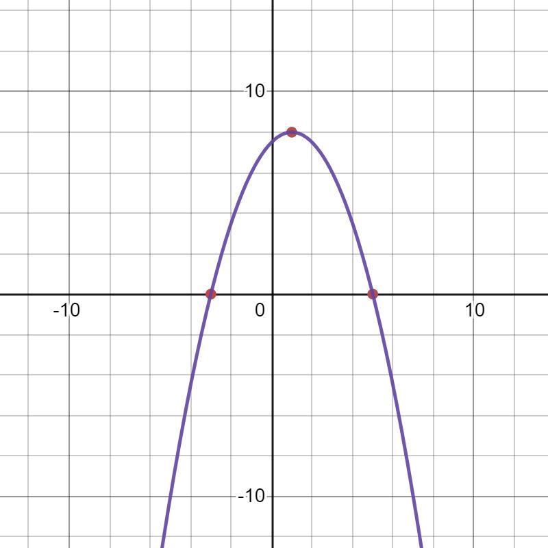 Find the function with x-intercepts (-3, 0) and (5, 0), which also goes through the-example-1