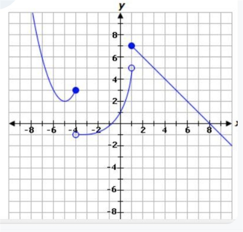 Which graph shows the function W, X, Y, Z-example-1