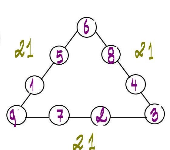 *PUZZLE* Rules: 1: Put the number in the circle such that the sum of each line should-example-1