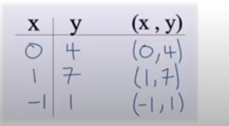 Graph y= –3x+4 please and thank you-example-1