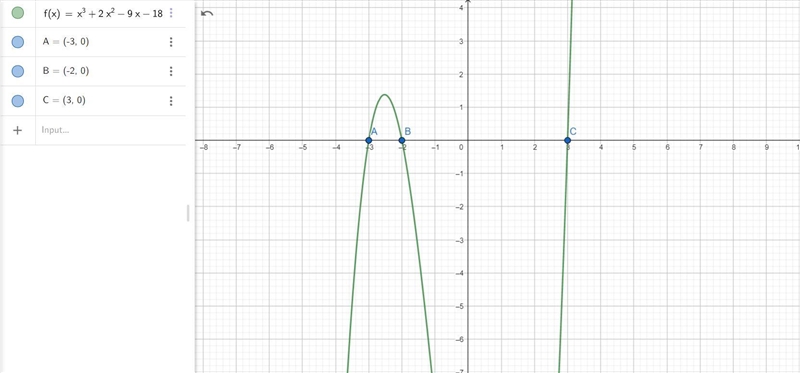 Determine the x intercepts of the polynomial function:g(x)=x^3+2x^2-9x-18Recall that-example-1