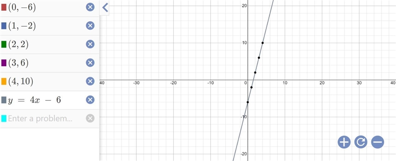 Find the equation of the linear function represented by the table below in slope- intercept-example-1