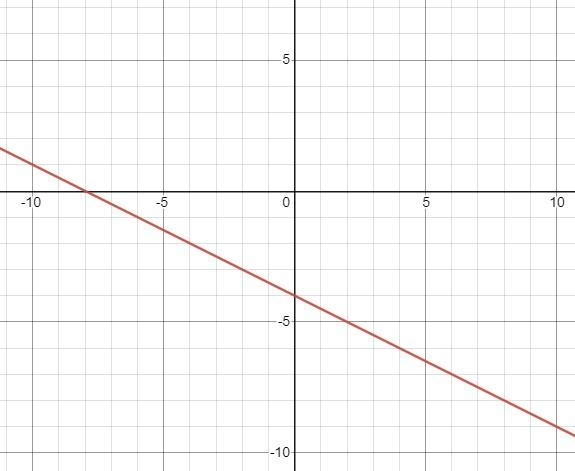 Which of the following points are solutions to the equation?-example-1