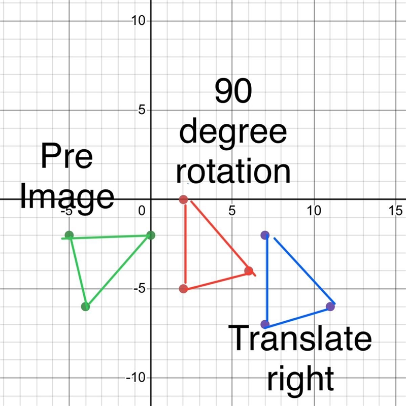 HELP ASAP, IM DUE IN 4 HOURS Rotate DEF 90° clockwise around the origin. Then translate-example-1