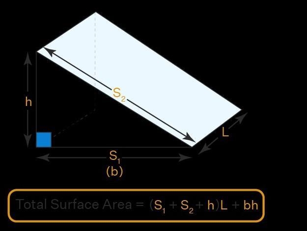 What is the surface area of this right prism? Enter your answer in the box. m² Right-example-1