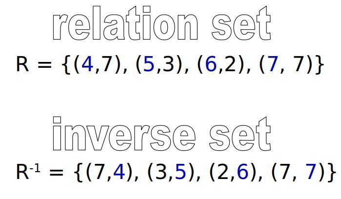 Consider the relation R = {(4,7), (5,3), (6,2), (7, 7)}. What is the inverse of R-example-1