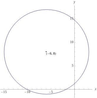 Write an equation of the circle with center (-6,8) and radius 9-example-1