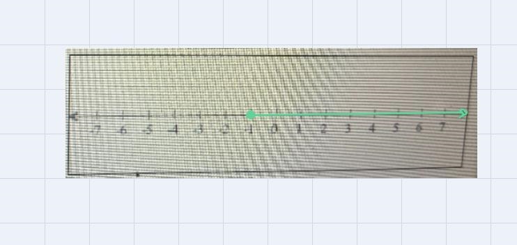 ✓ 1234Graph the set {xx2-1) on the number line.Then, write the set using interval-example-1