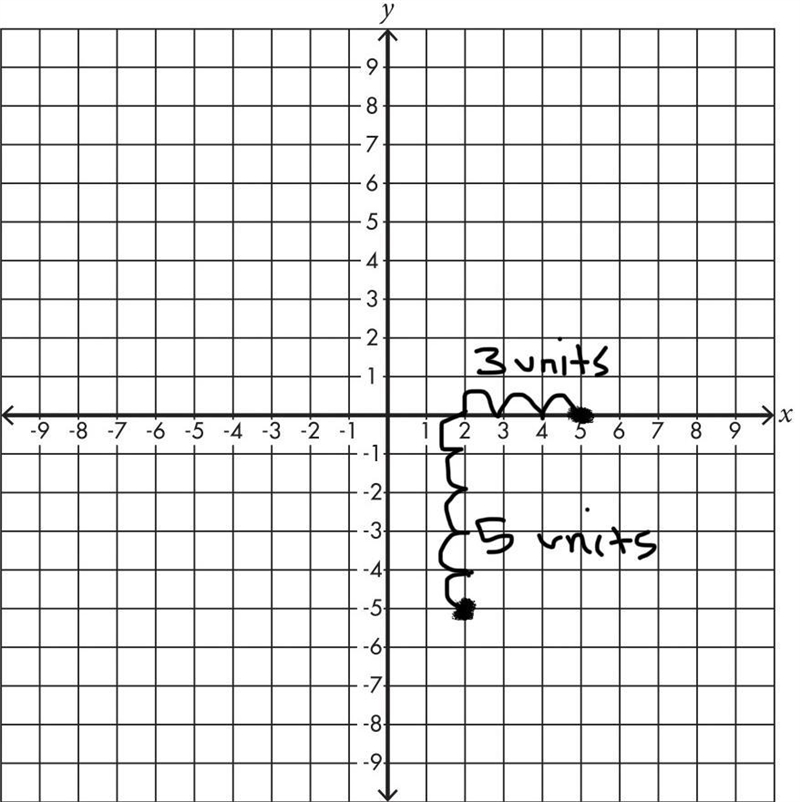 You start at (2, -5). You move up 5 units and right 3 units. Where do you end?-example-1