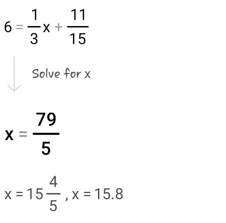 My rule is:y=1/3x+11/15 find x if y=6-example-1