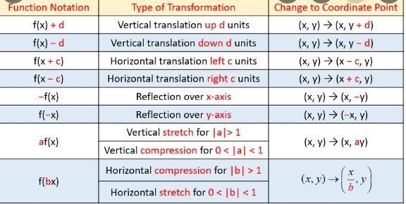 F(x) = -5 - x ; h(x) = f(-x) describe transformation-example-2