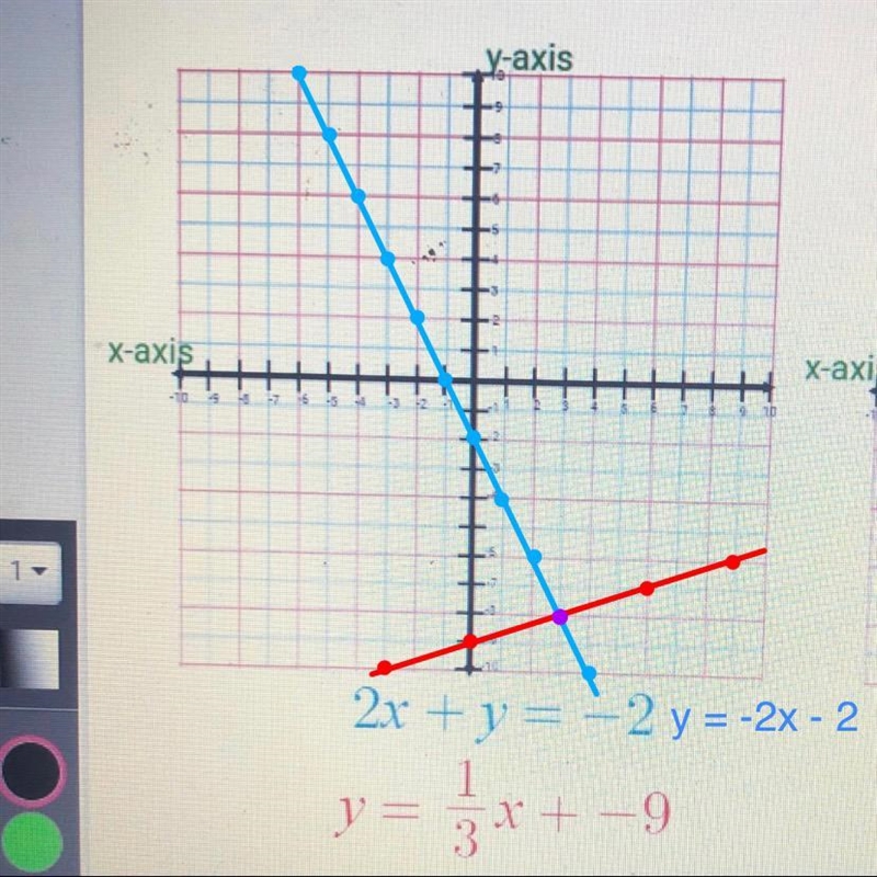 How do i graph this question-example-1