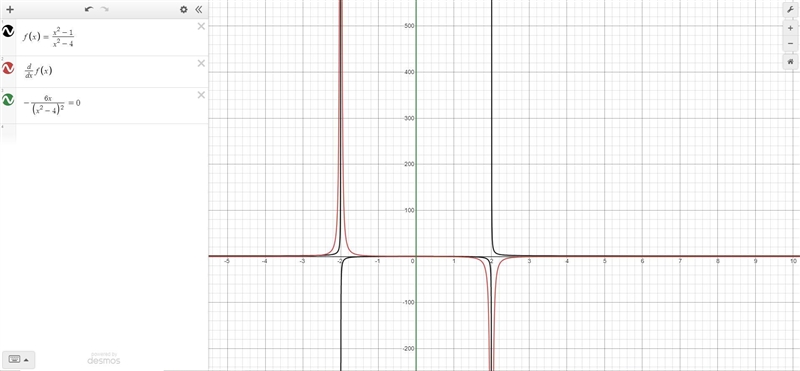 Which set of x-values identifies all critical points of the function f(x) = (x^2-1)/(x-example-1