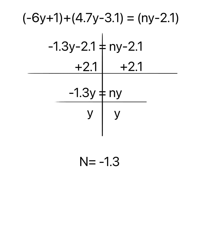 Enter the value of n so the expression (-6y+1)+(4.7y-3.1) is equivalent to (ny-2.1)-example-1