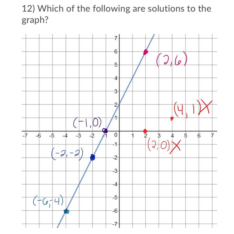 Select all that apply: Question 12 options: (-6, -4) (-2, -2) (-1, 0) (2, 0) (4, 1) (2, 6)-example-1