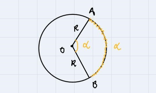 Geometry_I dont know how to calculate 80/360 pie r^2-example-1