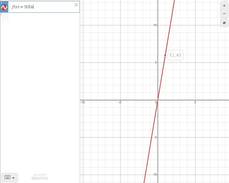 Which is the graph of f(x) = 2(3)x?​-example-1