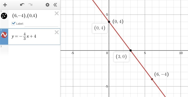 AlgebraSHOW ALL WORKGiven the points (6,-4) and (0,4), find the slope, the y-intercept-example-1