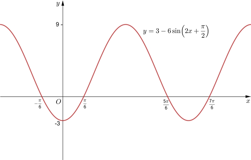 100 points!!! Pre calculus. I need helpppppppppp-example-1