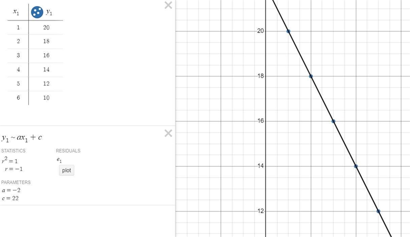 Give an example of a scatter plot with 6 points that has a correlation of r= -1 on-example-1