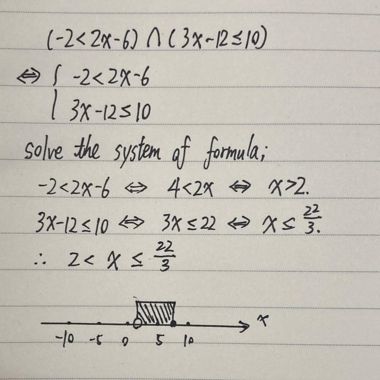 Identify the graph of the compound inequality (-2 <2x-6) (3x-125 10).-example-1