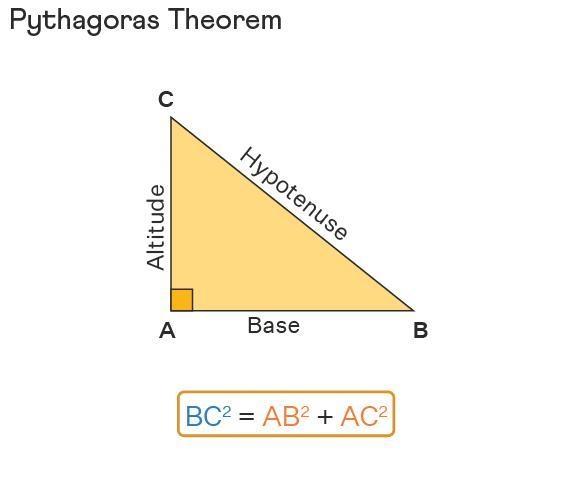 A triangle has sided with lengths of 20 miles, 25 miles, and 30 miles. Is it a right-example-1