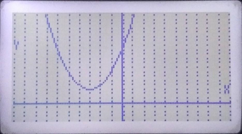 Write a quadratic function.-example-1