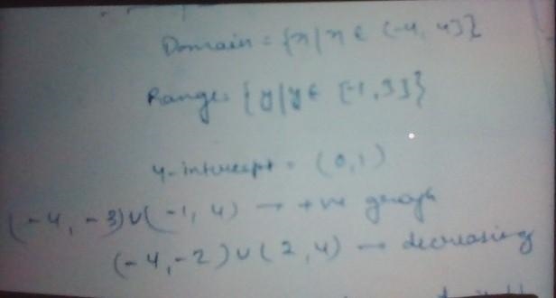 Find the domain, range, y intercept(s), intervals where the graph is positive, interval-example-1