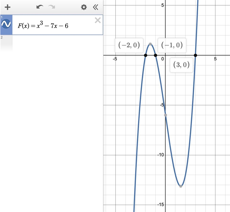 Hello please solve this Find all zeros of F(x)=x^3-7x-6-example-2