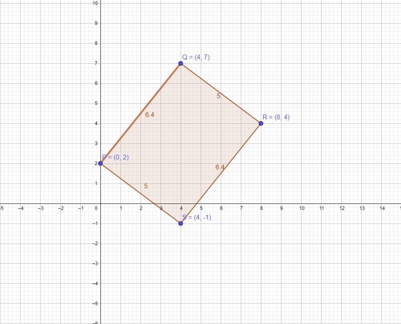 Coordinates of a parallelogram are P(0,2) Q(4,7) R(8,4) S(4,-1) what is the area of-example-1