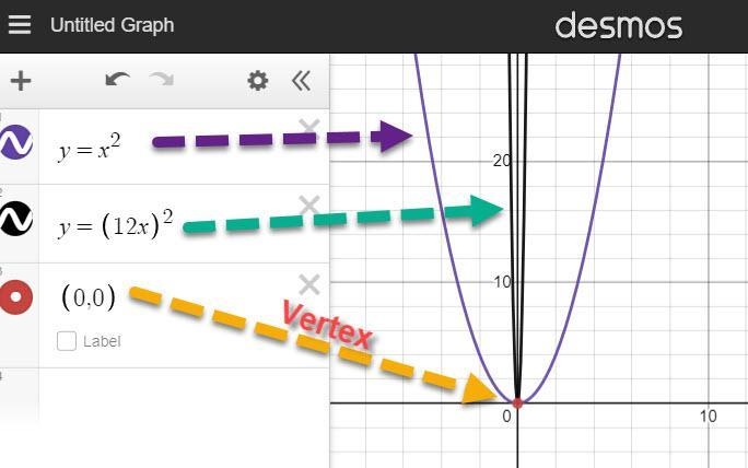 The graph of f(x)=x2 is shown. Use the parabola tool to graph the function g(x)=(12x-example-1