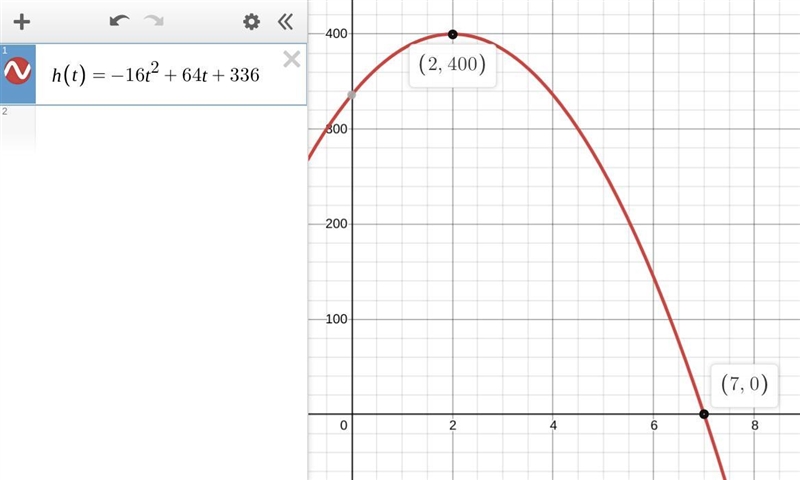 A ball is thrown into the air with an initial velocity of 64 feet per second from-example-1