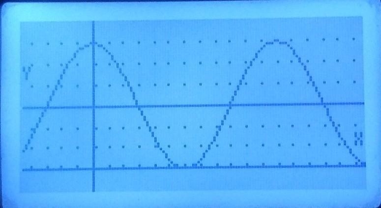 Write the equation of a sine or cosine function to describe the graph. Please help-example-2