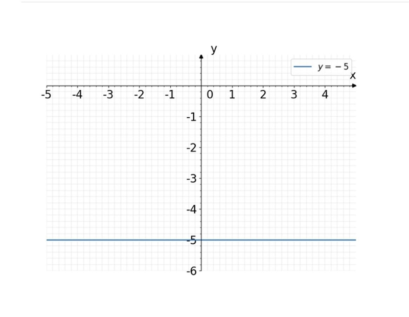 What is an equation of the line that passes through the point (2,-5) and is parallel-example-1