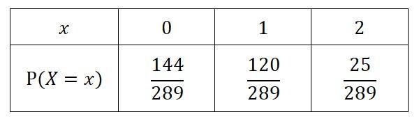 100 point to the first correct answer Given the discrete random variable X: What is-example-1