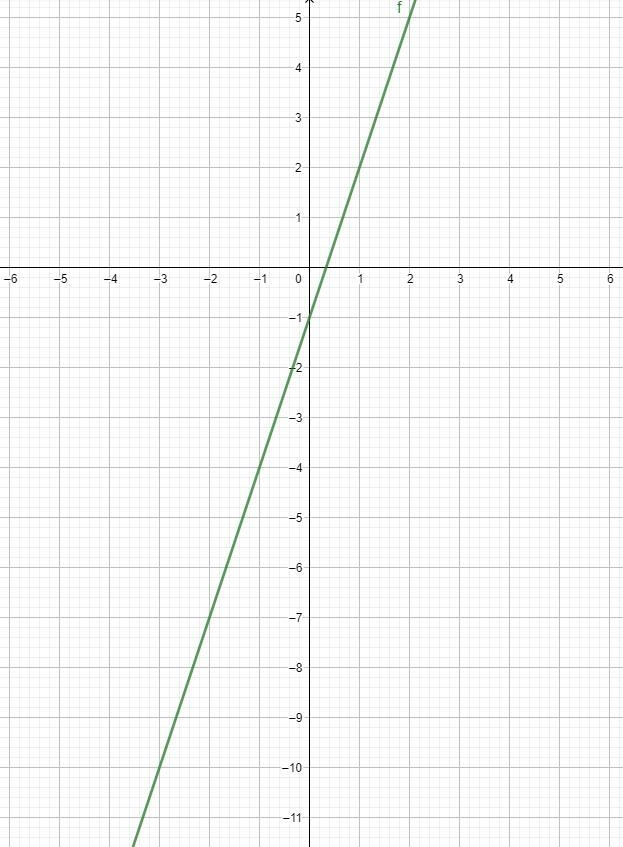 Solve this system of equations by graphing. First graph the equations, and then type-example-1