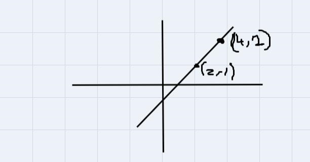 How do you find the slope of a graph? Give an example with your explanation.-example-1