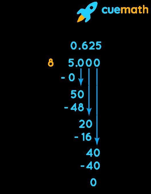 Using long division, determine the decimal expansion of 5/8-example-1