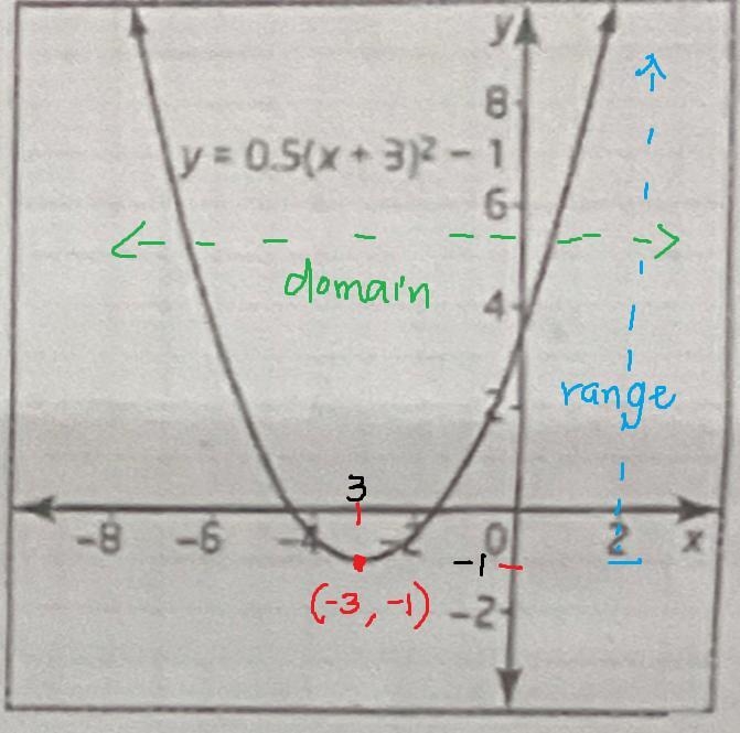 I don't quite understand the second question, so I hope to answer the second question-example-1