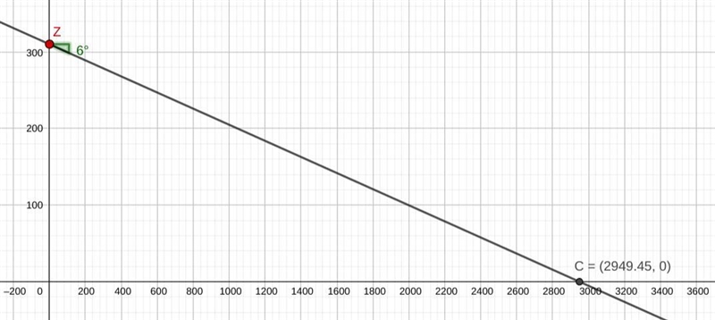 To input your angle measures in degrees, use the functions sind, cosd and tand, instead-example-1