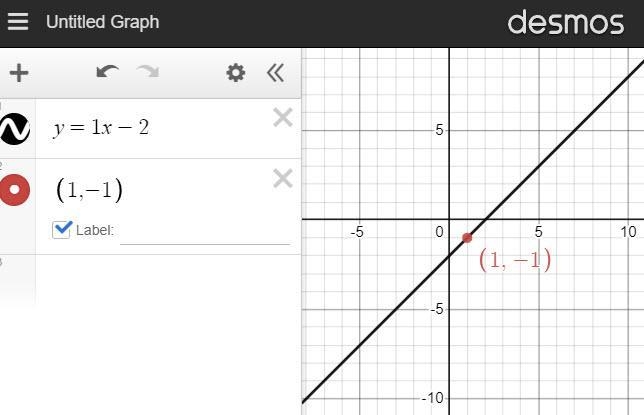 Use the point and the slope to graph each line. Write the equation of the line : The-example-1