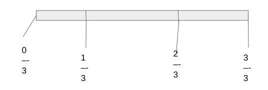 If I’m doing fractions on a number line how do I do thirds-example-1