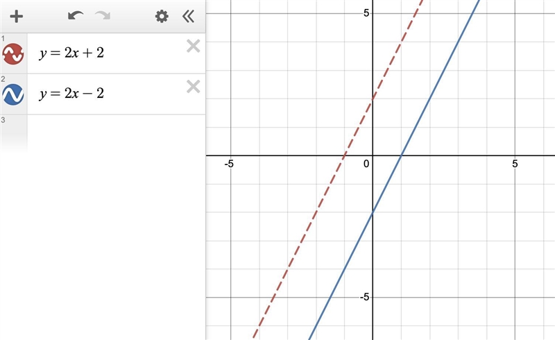 What is the effect on the graph of y = 2x + 2 when it is changed to y = 2x-2?-example-1