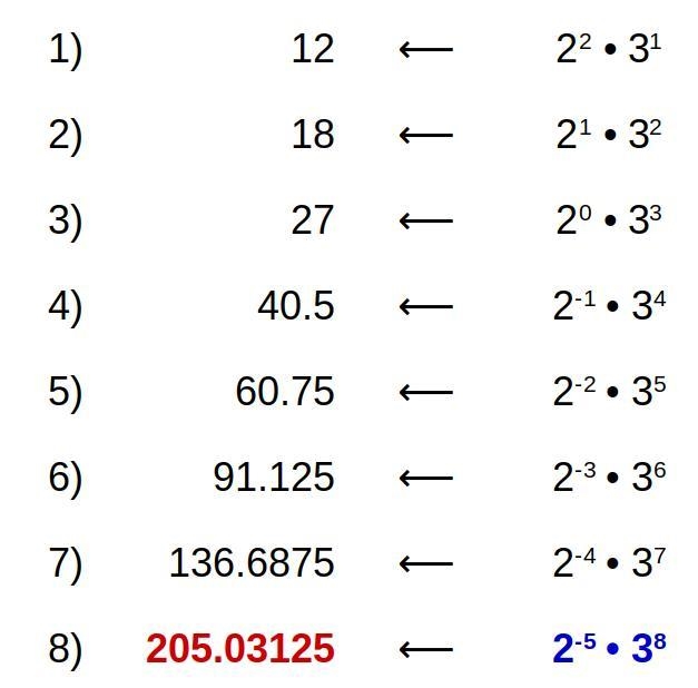 12, 18,27,... Find the 8th term.-example-1