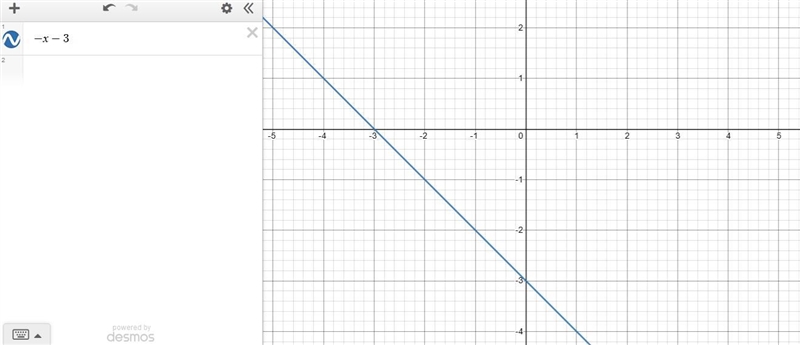 Graph f(x) = -x-3. Use the line tool and select two points to graph the line.-example-1